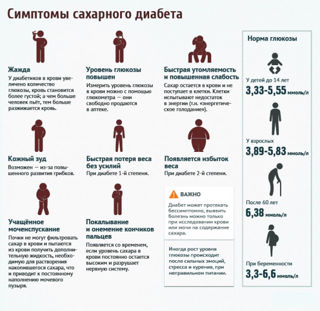 Признаки сахарного диабета на коже фото